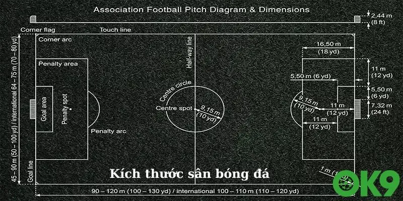 kích thước sân bóng đá